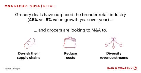 Retail M A Bain Company