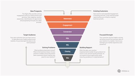 Customer Journey Funnel Analysis, Sales Funnel - Download