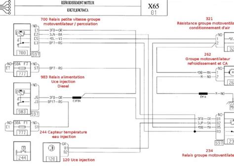 Schema Electrique Scenic Phase Combles Isolation