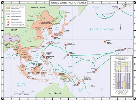 World War II Pacific Theater Fighting Map Classic Vintage Retro Kraft Decorative Poster Maps ...