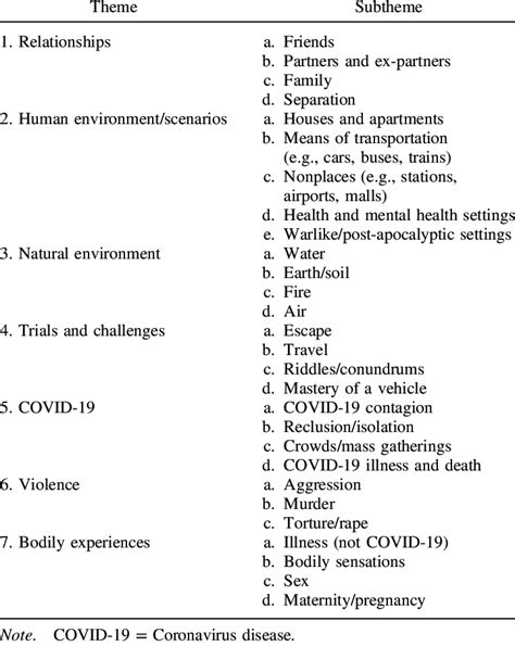 Emergent Themes From The Qualitative Analysis Download Scientific Diagram