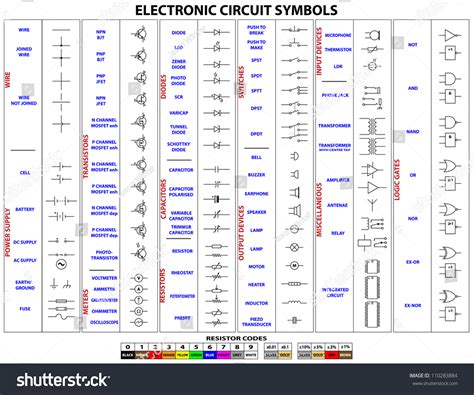 Complete Set Vector Electronic Circuit Symbols Stock Vector Royalty