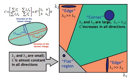 matlab - Hessian Matrix of the image - Stack Overflow