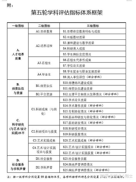 重磅！第五轮学科评估发生重大变化：结果将不予公开！ 知乎