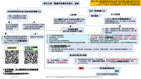 【防疫通知】國立中興大學因應嚴重特殊傳染性肺炎疑似個案或確診處理作業流程1110421 111年度「傳染病緊急應變工作小組」第3次會議