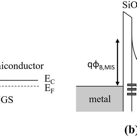 Schematic Of Energy Band Diagram Of A Ms And B Mis Schottky