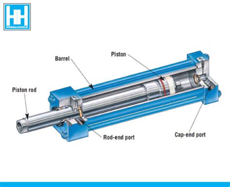 Apa Itu Hydraulic Cylinder Dan Pneumatic Cylinder Hot Sex Picture