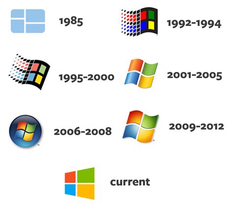 Windows [1985-present] : r/DesignsThroughTime