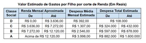 Quanto Custa Criar Um Filho No Brasil 98 Live