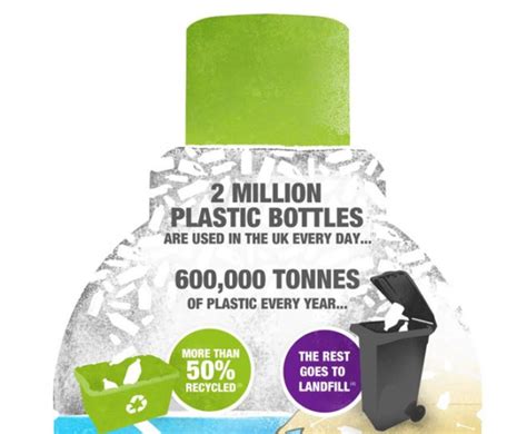 Ecover To Launch Bottles Made From Salvaged Sea Plastic And Bioplastic