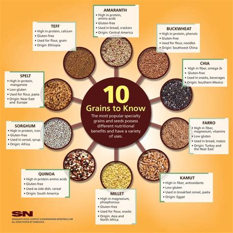 Pin By Joseph Ramiro Macias Perez On Foods Healthy Grains Vegan