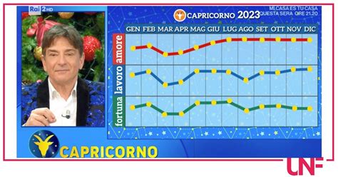 Oroscopo Di Paolo Fox Gennaio 2023 Mese Di Riflessione Per I Gemelli