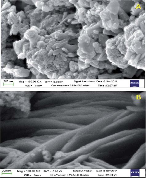 Fesem Of Copper Oxide Nanoparticles Before A And After B Adsorption