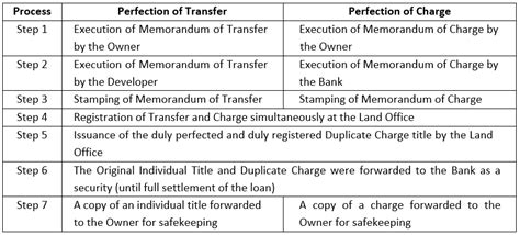 Importance Of Perfection Of Transfer Charge A Beginners Guide