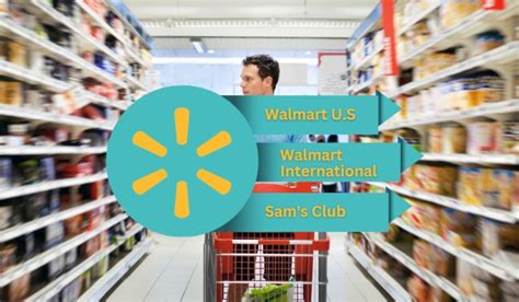 How Walmart Makes Money Understanding Walmart Business Model