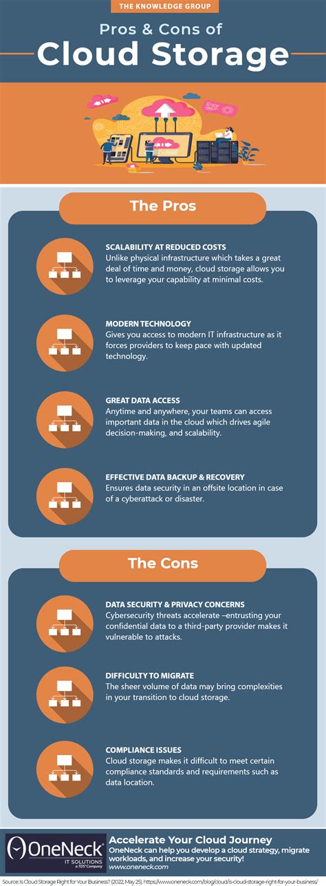 The Pros And Cons Of Cloud Storage The Knowledge Group