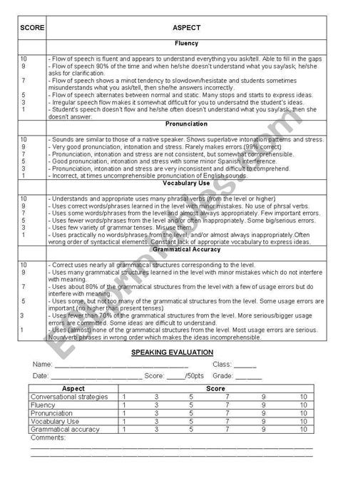 Rubrics For Speaking Activity Worksheet Grammar Board Grammar And