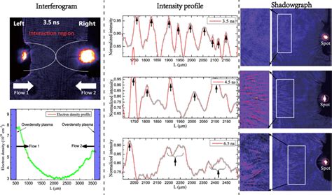 The Evolution Of The Filamentation Instability In Cpfs Interferogram