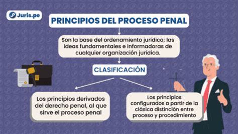 Principios del proceso penal Bien explicado por César San Martín