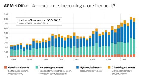 Gallery of The Cost of Climate Change: Who is Really Protected by Urban ...