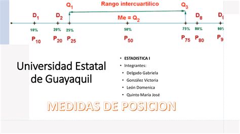 Medidas De Posicion