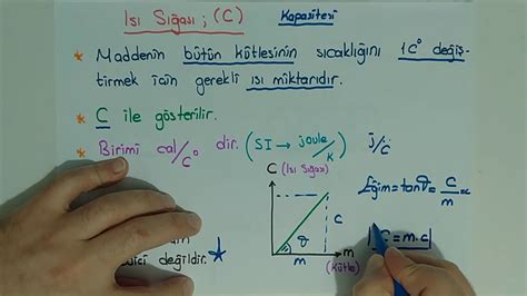 ISI ve SICAKLIK 2 Öz Isı Isı Sığası Transfer Edilen Isı İ A S