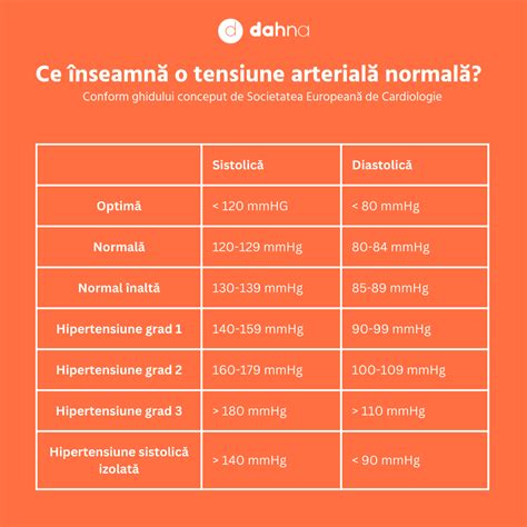 Ce înseamnă O Tensiune Normală Ghidul Tău Complet