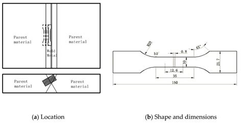 The Location And Size Of The Flat Tensile Specimen A Location B Download Scientific