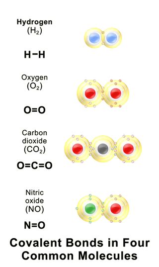 Difference Between Ionic Covalent And Metallic Bonds Definition Formation Properties