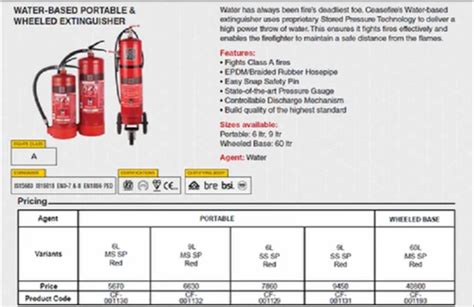 Abc Map Based Portable Fire Extinguishers Kg Rs Id