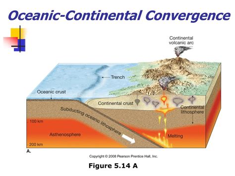 Ppt Chapter Plate Tectonics A Scientific Theory Unfolds Powerpoint