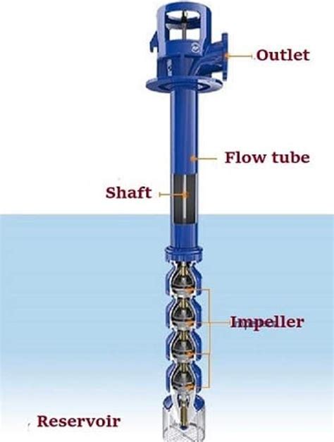 Centrifugal Pump Working Principle – StudiousGuy