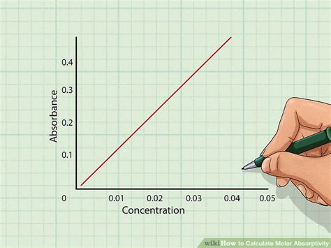 How To Calculate Molar Absorptivity 8 Steps With Pictures