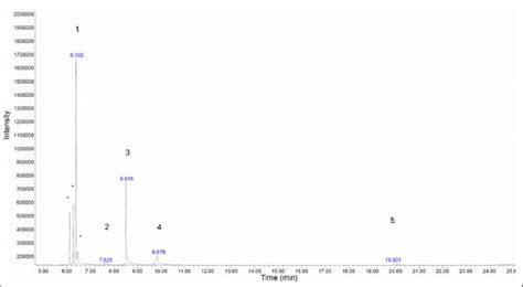 Gc Ms Total Ion Chromatogram Of Hexane Extract Of Brachydesmus Download Scientific Diagram