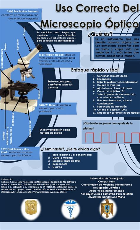 Divulgaci N Cient Fica Ug Uso Correcto Del Microscopio Ptico