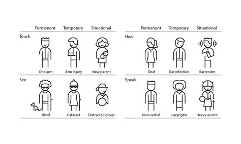 The "average" fallacy. - UX Magazine