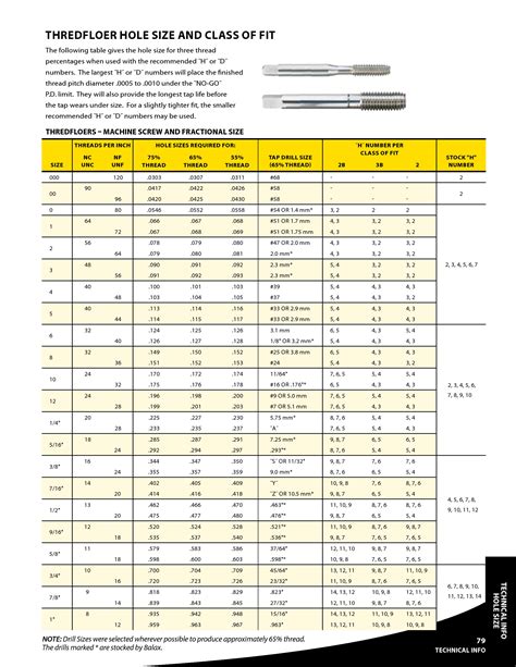 Sti Roll Form Tap Drill Chart