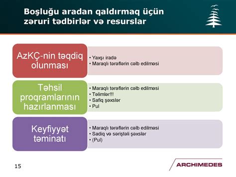 Az Rbaycan Respublikas Ali T Hsili V Avropa Ali T Hsil M Kan N N