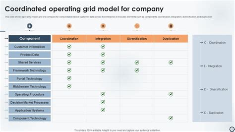 Operating Model Powerpoint Ppt Template Bundles PPT Example