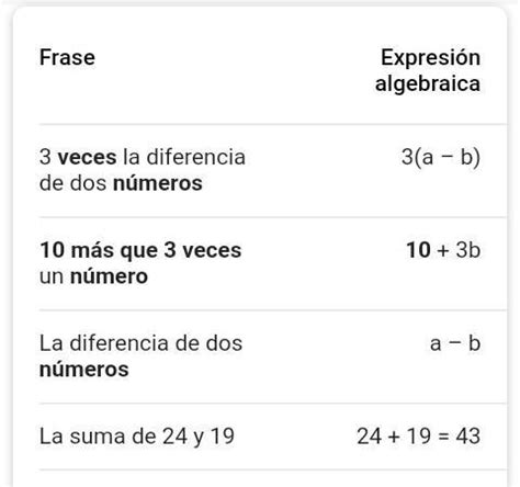 M S Que Veces Un Numero Brainly Lat