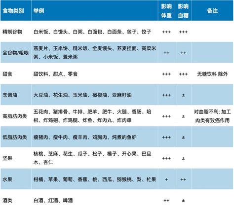 糖尿病饮食管理的15个要点澎湃号·湃客澎湃新闻 The Paper