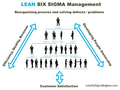 How To Achieve True Enterprise Transformation Lean Six Sigma Belgium