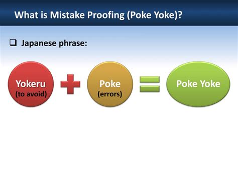 Ppt Mistake Proofing Poke Yoke Powerpoint Presentation Free