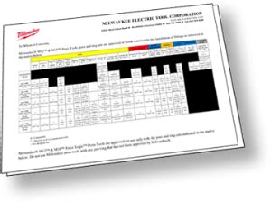 M18 and M12 FORCE LOGIC Plumbing Installation Press Tools | Milwaukee Tool