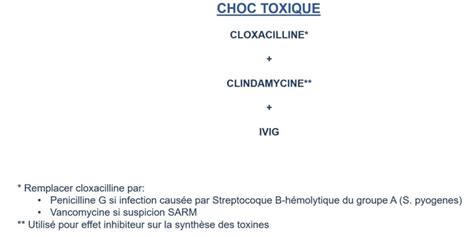 Abx Choc Toxique Urgence Chu Sainte Justine