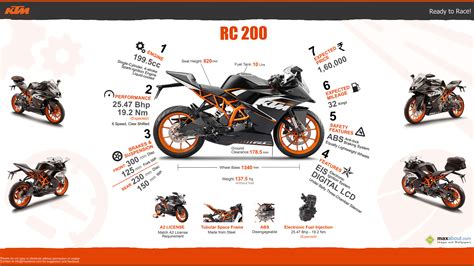 7 Things You Need to Know about the KTM RC 200