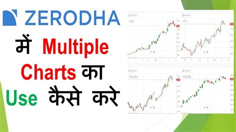 Zerodha Chart Layout