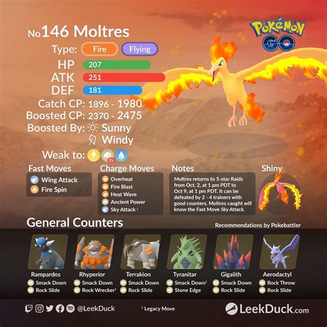 Infográficos Moltres Best Counters Pokemon Go Bauru