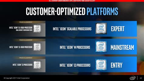 Intel Launches Xeon-W CPUs for Workstations: Skylake-SP & ECC for LGA2066