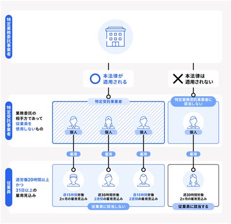 【2024年11月1日施行】フリーランス新法とは？制定される背景や企業に求められる対応を解説！ 経営者から担当者にまで役立つバックオフィス